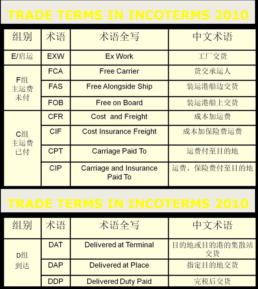 集裝箱的類型 集裝箱的種類 集裝箱用途