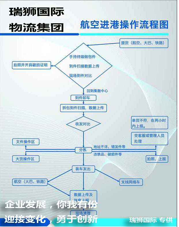 國際貨運(yùn)代理公司 國際物流,亞馬遜頭程FBA尾程派送海運(yùn)專線陸運(yùn)專線,多式聯(lián)運(yùn)雙清包稅門到門 國際貨運(yùn)代理公司 國際物流,亞馬遜頭程FBA尾程派送海運(yùn)專線陸運(yùn)專線,多式聯(lián)運(yùn)雙清包稅門到門