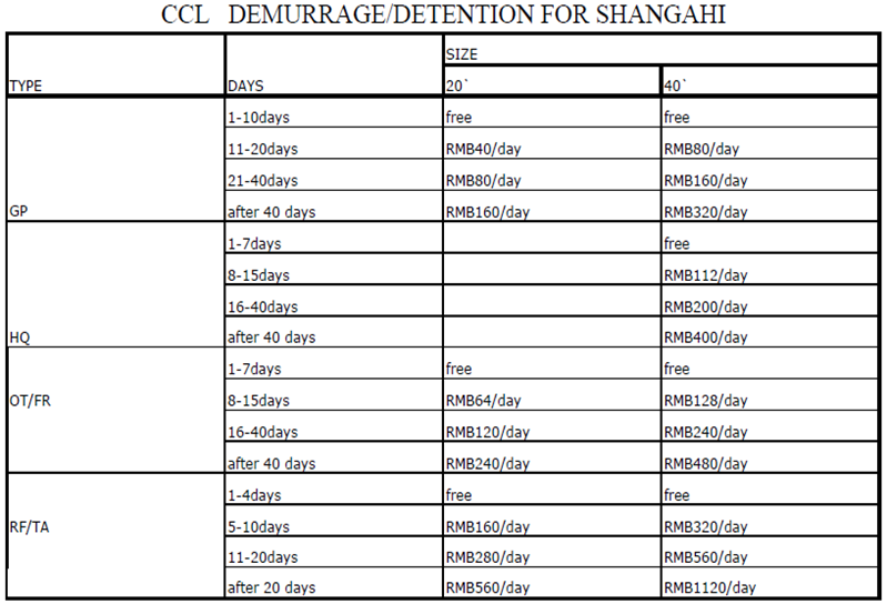 CCL 新中通國際海運有限公司 NEW CENTRANS INTERNATIONAL MARINE SHIPPING CO.,LIMITED CCL 新中通國際海運有限公司 NEW CENTRANS INTERNATIONAL MARINE SHIPPING CO.,LIMITED