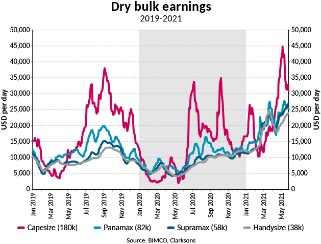 散裝船貨運代理 散雜船海運 散貨船運輸 散雜船物流 散貨船公司 散裝船貨運代理 散雜船海運 散貨船運輸 散雜船物流 散貨船公司