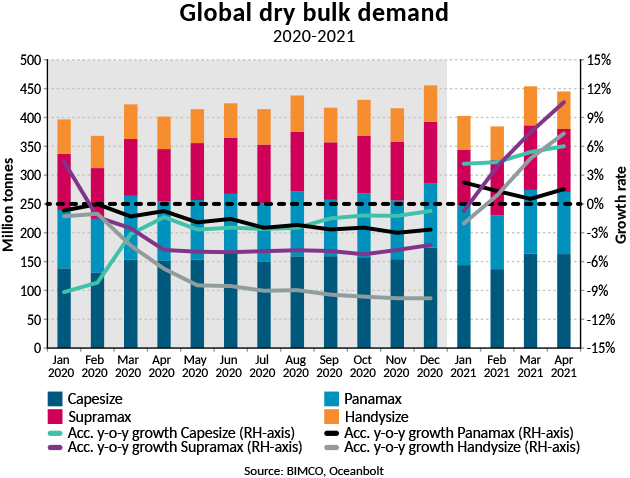 散裝船貨運代理 散雜船海運 散貨船運輸 散雜船物流 散貨船公司 散裝船貨運代理 散雜船海運 散貨船運輸 散雜船物流 散貨船公司