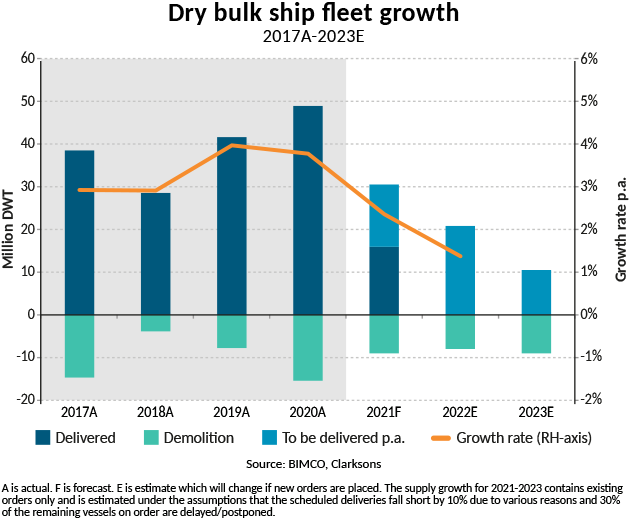 散裝船貨運代理 散雜船海運 散貨船運輸 散雜船物流 散貨船公司 散裝船貨運代理 散雜船海運 散貨船運輸 散雜船物流 散貨船公司