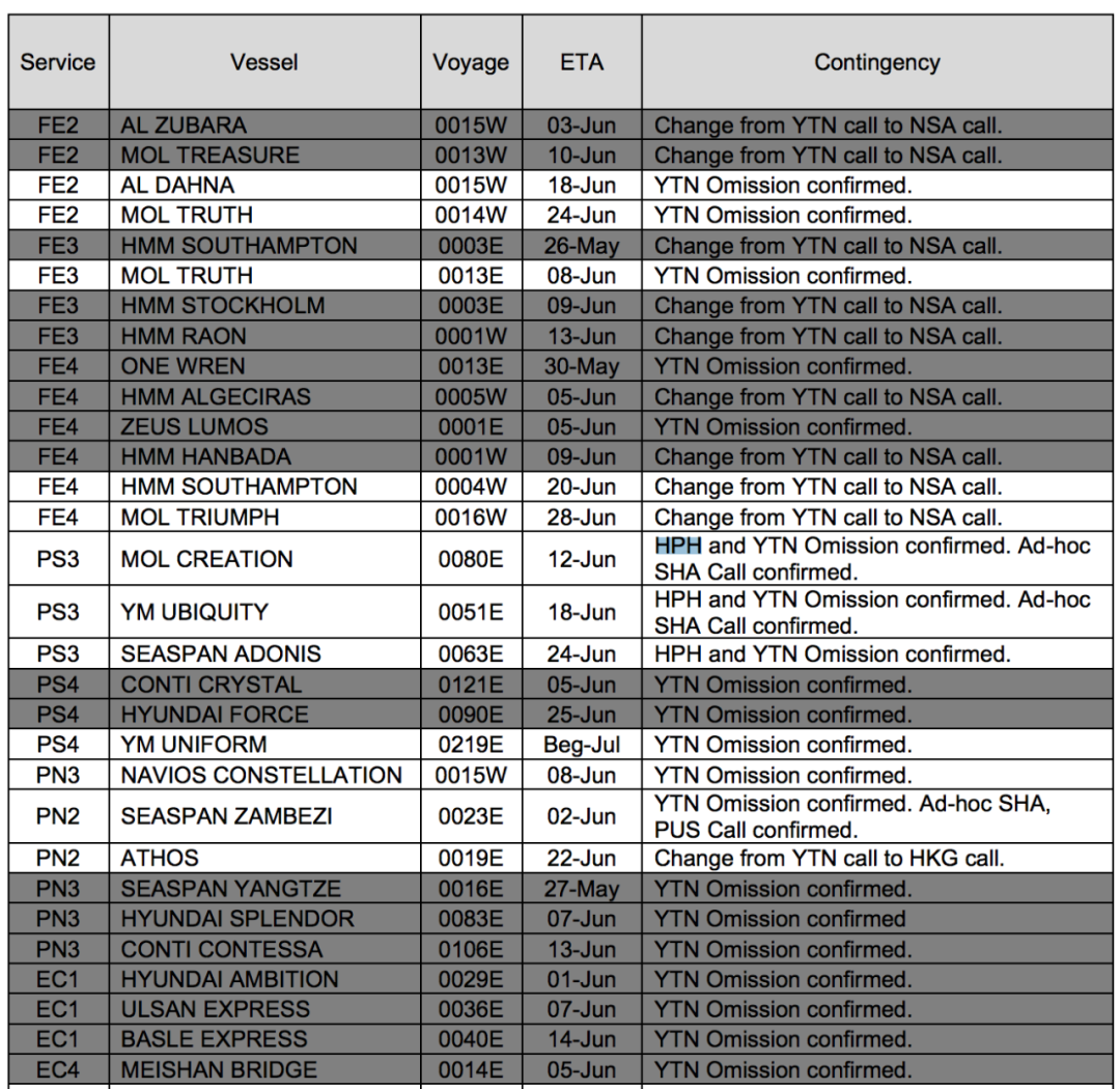國際貨運代理公司 國際物流，亞馬遜頭程FBA尾程派送海運專線陸運專線，多式聯運雙清包稅門到門
