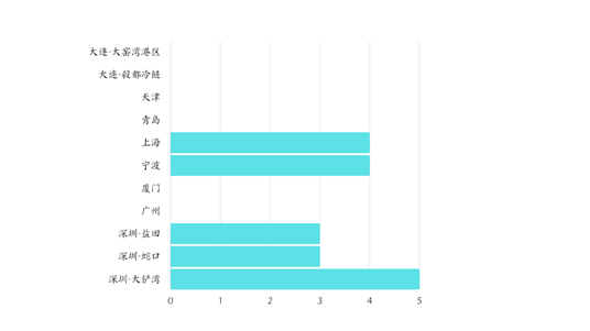 國際物流 國際貨運代理 貨運代理公司 航空國際貨運 海空聯運 多式聯運 國際物流 國際貨運代理 貨運代理公司 航空國際貨運 海空聯運 多式聯運