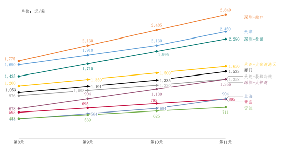 國際物流 國際貨運代理 貨運代理公司 航空國際貨運 海空聯運 多式聯運 國際物流 國際貨運代理 貨運代理公司 航空國際貨運 海空聯運 多式聯運