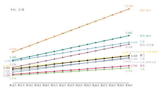 國際物流 國際貨運代理 貨運代理公司 航空國際貨運 海空聯運 多式聯運 國際物流 國際貨運代理 貨運代理公司 航空國際貨運 海空聯運 多式聯運