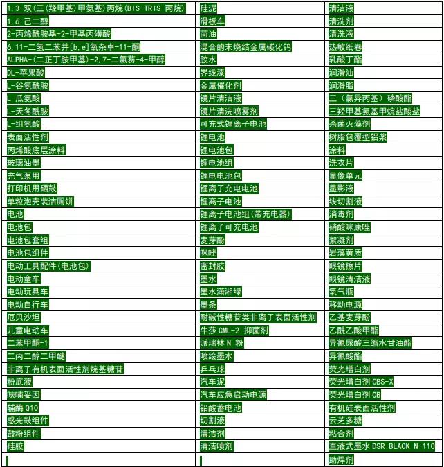 亞馬遜fba頭程物流 亞馬遜fba物流最便宜 亞馬遜物流fba優勢 亞馬遜物流做fba 常熟亞馬遜fba頭程物流 亞馬遜fba發貨物流 亞馬遜物流fba的收費標準 亞馬遜fba物流超重問題 亞馬遜fba物流一些費用詳解 亞馬遜物流fba入倉要求 亞馬遜fba頭程物流雙清包稅 亞馬遜fba物流所提供哪些服務 fba亞馬遜頭程物流服務 亞馬遜fba快遞物流詳細解析 歐美亞馬遜fba頭程物流 美國亞馬遜fba的物流供應商 亞馬遜物流fba退貨政策 為什么用亞馬遜fba物流 亞馬遜fba頭程物流發貨知識 空運到德國亞馬遜fba物流 亞馬遜fba頭程物流 亞馬遜fba物流最便宜 亞馬遜物流fba優勢 亞馬遜物流做fba 常熟亞馬遜fba頭程物流 亞馬遜fba發貨物流 亞馬遜物流fba的收費標準 亞馬遜fba物流超重問題 亞馬遜fba物流一些費用詳解 亞馬遜物流fba入倉要求 亞馬遜fba頭程物流雙清包稅 亞馬遜fba物流所提供哪些服務 fba亞馬遜頭程物流服務 亞馬遜fba快遞物流詳細解析 歐美亞馬遜fba頭程物流 美國亞馬遜fba的物流供應商 亞馬遜物流fba退貨政策 為什么用亞馬遜fba物流 亞馬遜fba頭程物流發貨知識 空運到德國亞馬遜fba物流
