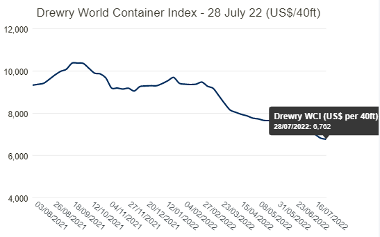 國際物流 國際貨運代理 貨運代理公司 航空國際貨運 ?？章撨\ 多式聯運
