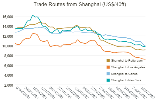 國際物流 國際貨運代理 貨運代理公司 航空國際貨運 海空聯運 多式聯運