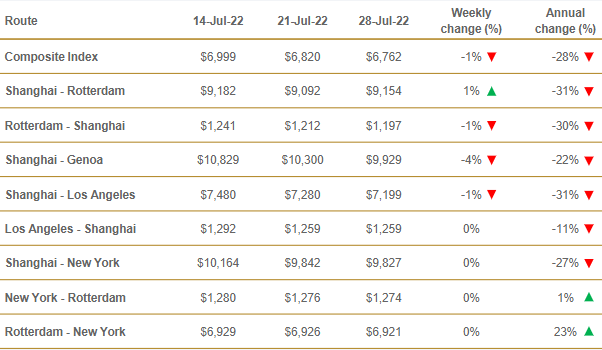 國際物流 國際貨運代理 貨運代理公司 航空國際貨運 海空聯運 多式聯運