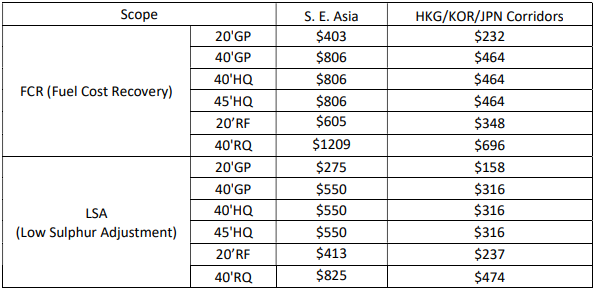 國際物流 國際貨運代理 貨運代理公司 航空國際貨運 海空聯運 多式聯運 國際物流 國際貨運代理 貨運代理公司 航空國際貨運 海空聯運 多式聯運