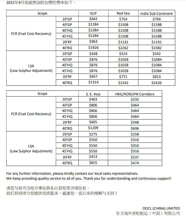 國際物流 國際貨運代理 貨運代理公司 航空國際貨運 海空聯運 多式聯運 國際物流 國際貨運代理 貨運代理公司 航空國際貨運 海空聯運 多式聯運