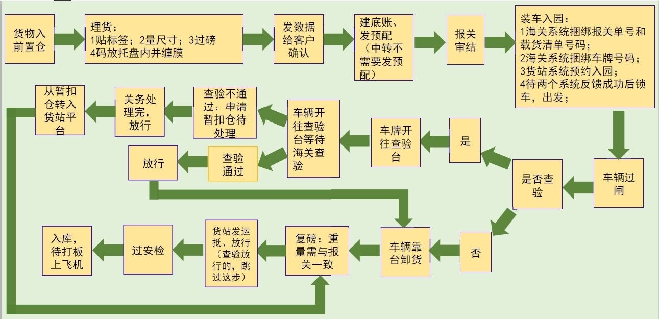 中國到法國鐵路運輸 中歐班列  法國專線 法國鐵路整柜，法國鐵路拼箱 法國FBA亞馬遜 法國貨運代理 法國國際物流