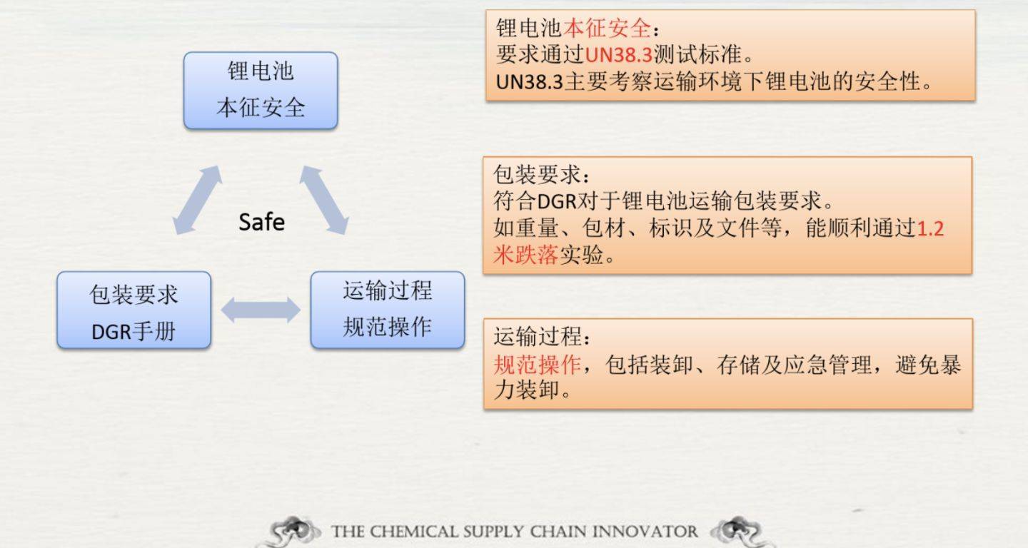 危險品貨運 危險品國際物流 危險品國際貨運 危險品運輸 危險品跨境進出口物流 危險品海運訂艙注意事項 各船公司的危險品海運訂艙要求 危險品海運訂艙要求 危險品進口清關公司  危險品進口貨運代理 危險品國際物流有限公司