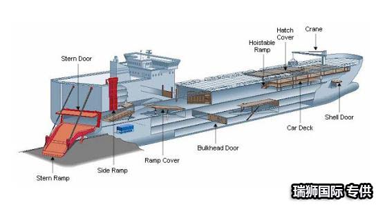 散雜船、散貨船和散裝船的區別、散雜船、散貨船英文、散雜船、散貨船是什么意思、散雜船、散貨船主要運輸什么、散雜船、散貨船和散雜船、散貨船區別、散雜船、散貨船公司排名、散雜船、散貨船上市公司、散雜船、散貨船能裝多少輛汽車、散雜船、散貨船圖片、散雜船、散貨船多少錢一艘、滾裝碼頭、散雜船、散貨船、散雜船、散貨船是什么意思、滾裝運輸、散雜船、散貨船英文、滾裝式集裝箱船、散雜船、散貨船能裝多少輛汽車、滾裝輪、散雜船、散貨船公司排名、散雜船、散貨船和集裝箱船的區別、滾裝方式的優缺點、2萬噸散雜船、散貨船能裝多少輛汽車、國際散雜船、散貨船公司、世界上最大的汽車散雜船、散貨船