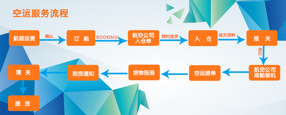 美國(guó)海運(yùn)專線 美國(guó)空運(yùn)價(jià)格 美國(guó)快遞查詢 美國(guó)海空鐵多式聯(lián)運(yùn)國(guó)際貨運(yùn)代理