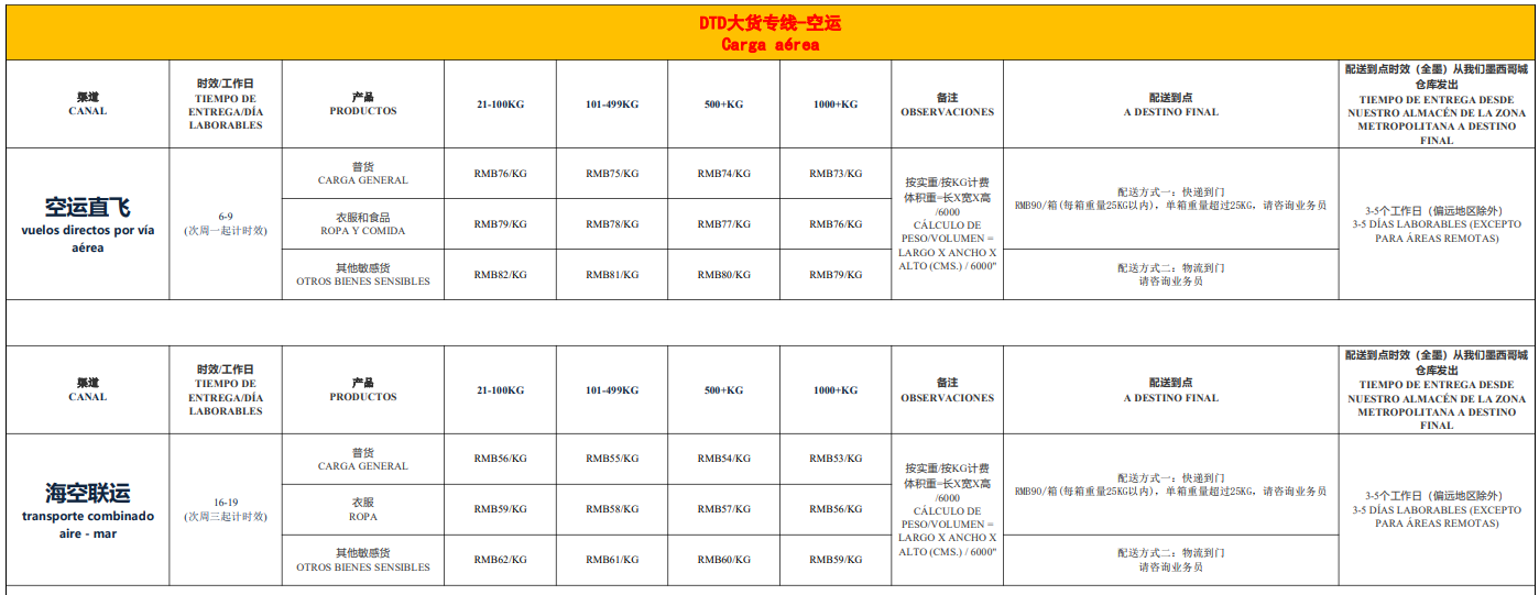 墨西哥海運專線 墨西哥空運價格 墨西哥快遞查詢 墨西哥?？砧F多式聯運國際貨運代理