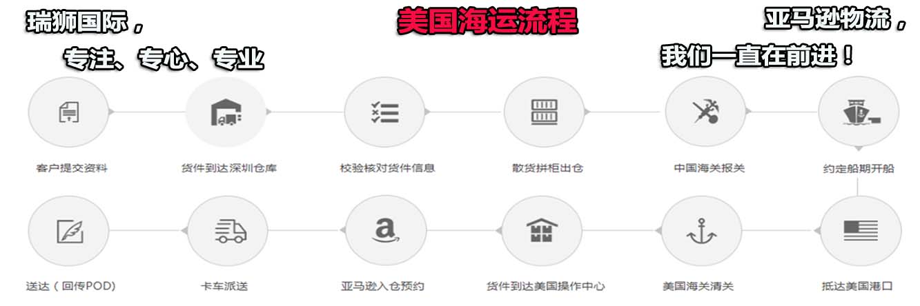 亞馬遜FBA海運整柜 亞馬遜FBA海運整柜