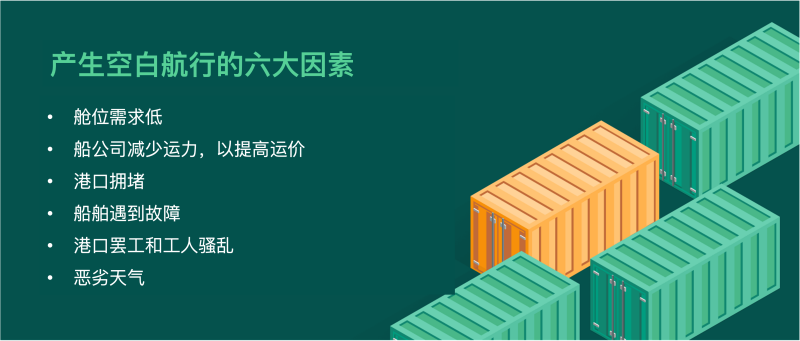 空白航行 (Blank Sailing)：定義、產生因素和影響 