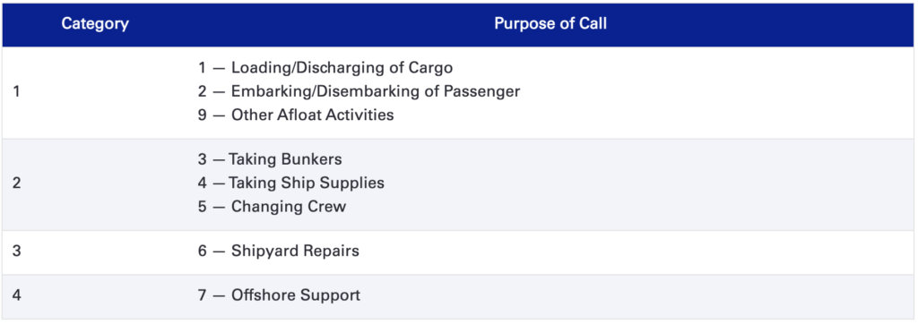 港口稅是什么？它與船舶噸稅、貨物港務費有何區別？