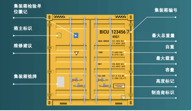 集裝箱怎么看箱門信息?箱門上的數字有什么含義? 集裝箱怎么看箱門信息?箱門上的數字有什么含義?