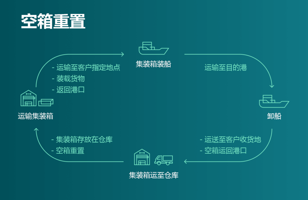 國際物流 國際貨運代理 貨運代理公司 航空國際貨運 海空聯運 多式聯運 國際物流 國際貨運代理 貨運代理公司 航空國際貨運 海空聯運 多式聯運