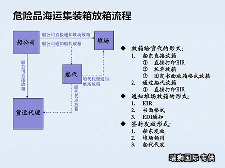 危險品申報價格,危險品申報航班查詢,危險品申報貨物追蹤,危險品申報航班查詢,危險品申報提單,危險品申報貨運查詢,危險品申報物流,危險品申報貨運,危險品申報公司,危險品申報訂艙,包板,危險品申報貨物查詢,危險品申報詢價,危險品申報在線,危險品申報操作流程,危險品申報航班,危險品申報航線,危險品申報價格計算等附加服務(wù)。同時瑞獅國際在香港國際危險品申報,香港危險品申報公司,香港危險品申報貨代,香港危險品申報出口; 香港快遞公司; 香港危險品申報出口操作流程,廣州國際危險品申報,廣州危險品申報公司,廣州危險品申報貨代,廣州危險品申報出口,廣州快遞公司; 廣州危險品申報出口操作流程,深圳國際危險品申報,深圳危險品申報公司,深圳危險品申報貨代,深圳危險品申報出口,深圳快遞公司,深圳危險品申報出口操作流程
