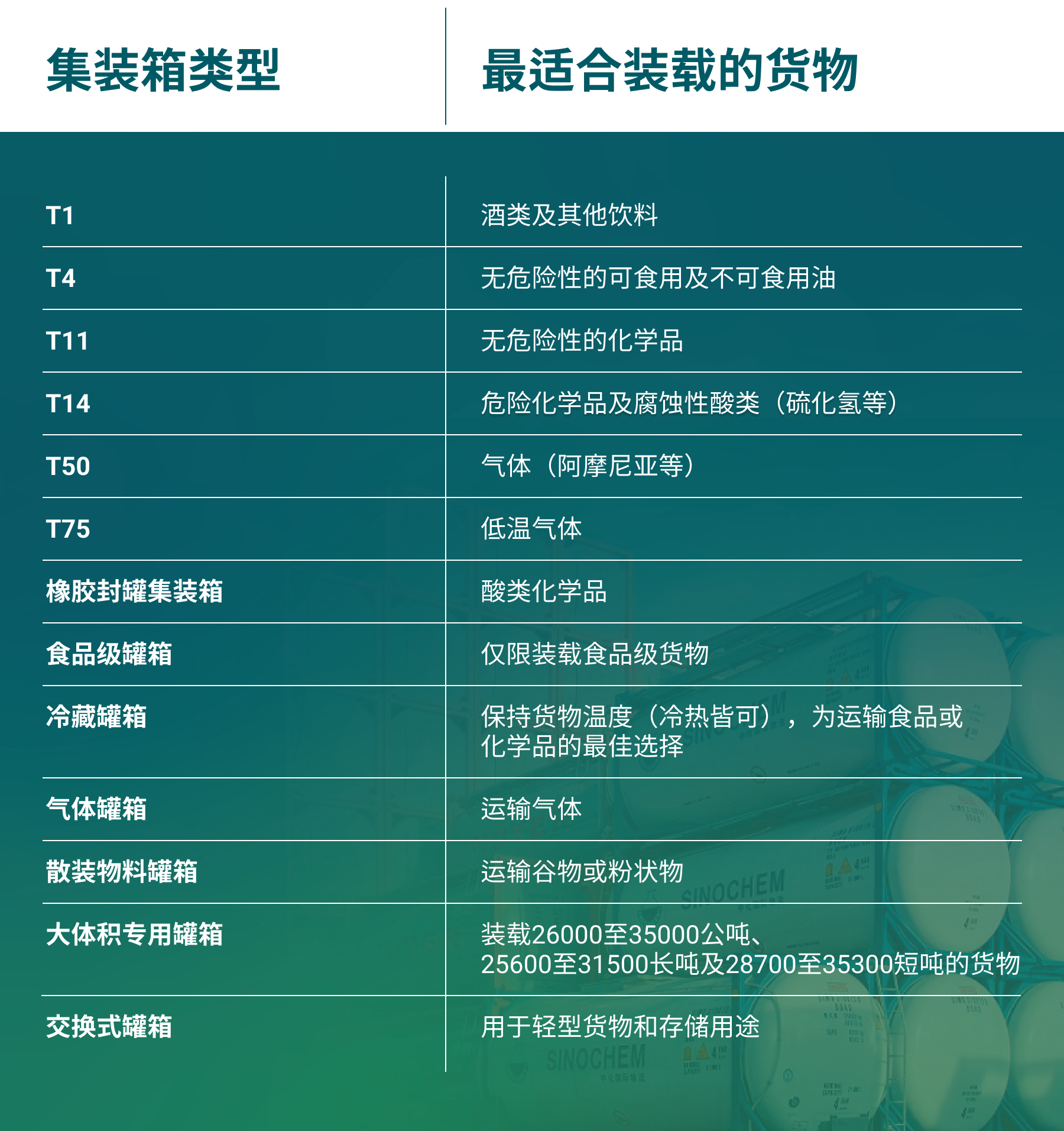 罐式集裝箱的不同類型