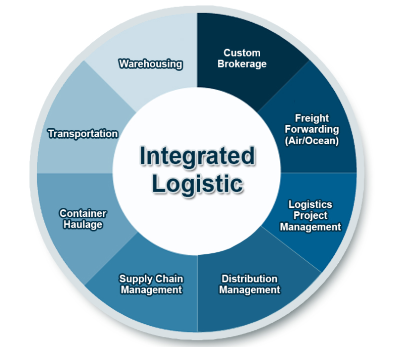 harbour港業航運有限公司 馬來西亞港業海運船公司船期查詢貨物追蹤 HARBOUR-LINK LINES SDN. BHD. harbour港業航運有限公司 馬來西亞港業海運船公司船期查詢貨物追蹤 HARBOUR-LINK LINES SDN. BHD.
